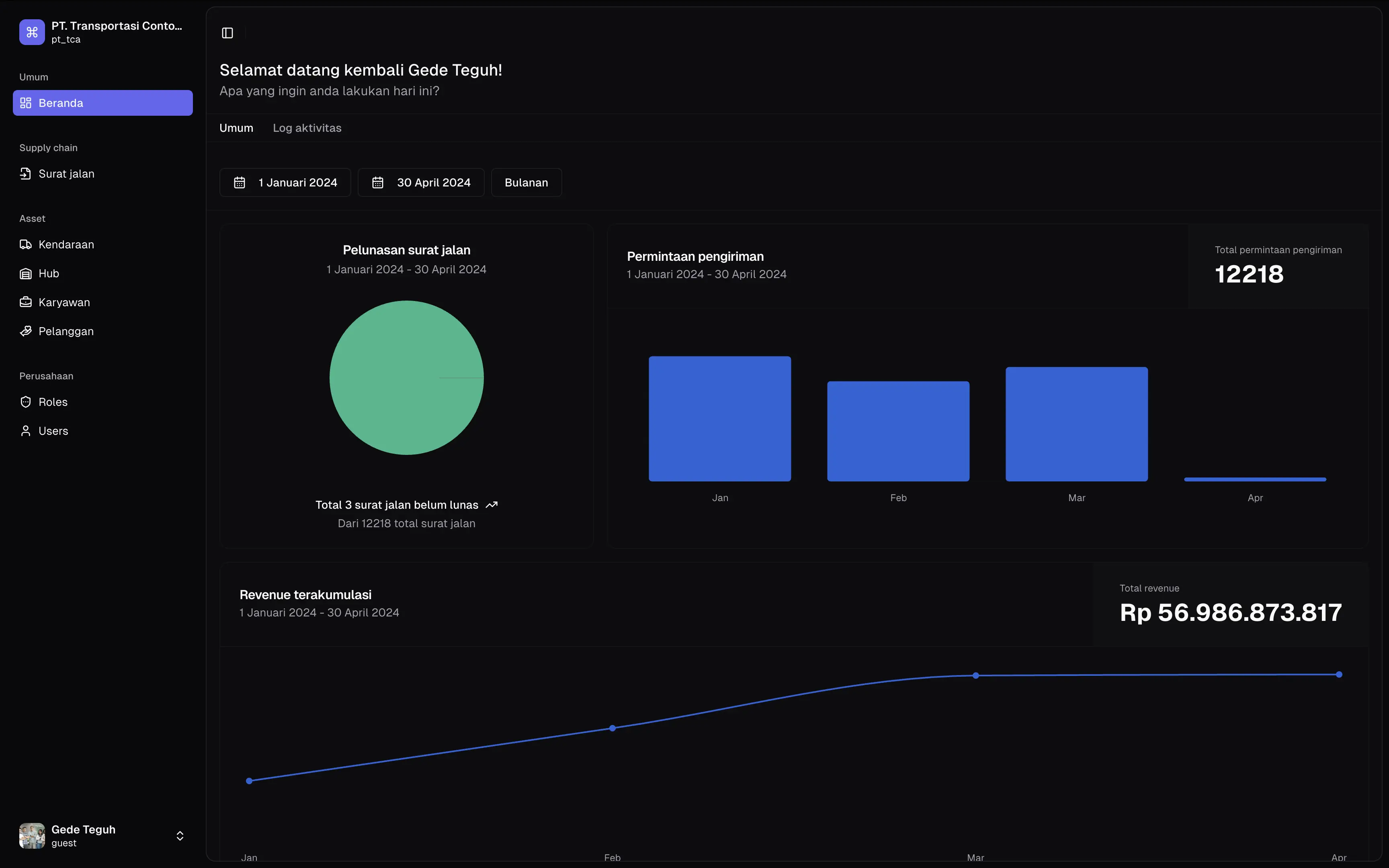 Company Analytics